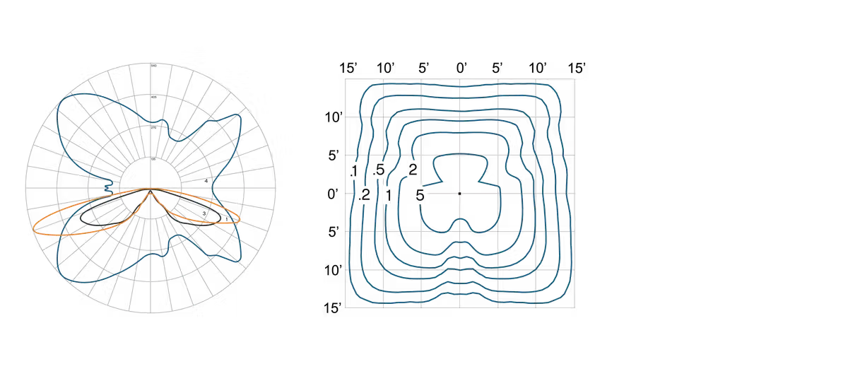 Two scientific contour plots side by side, one circular with overlaid orange and blue curves, the other square with multiple nested blue contour lines.