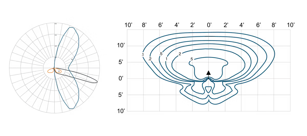 Two complex contour plots with grid lines: the left plot is circular with blue and orange curved contours, and the right plot is rectangular featuring layered blue contours.