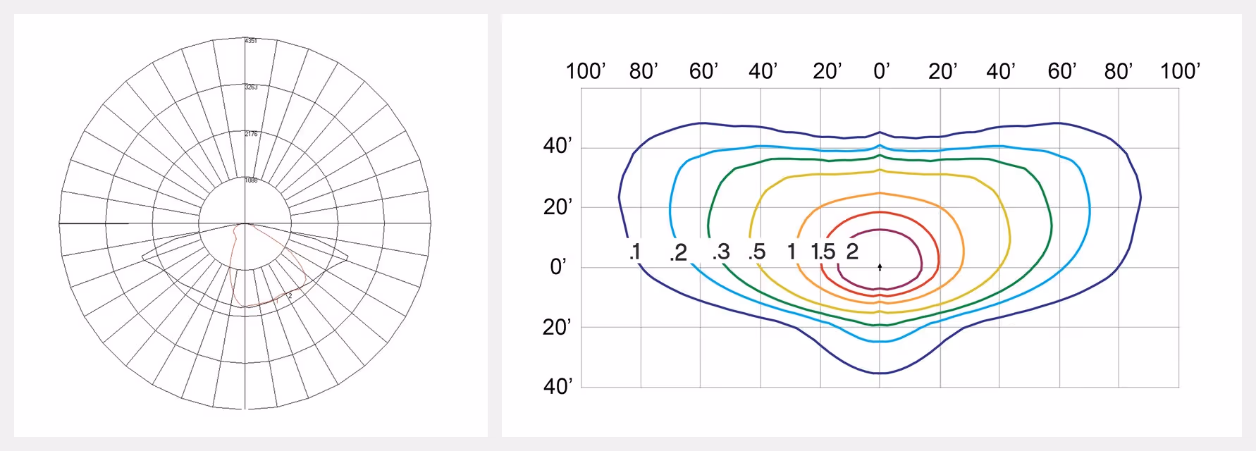 Two technical contour plots: a circular polar plot and a horizontal contour map with labeled intervals.