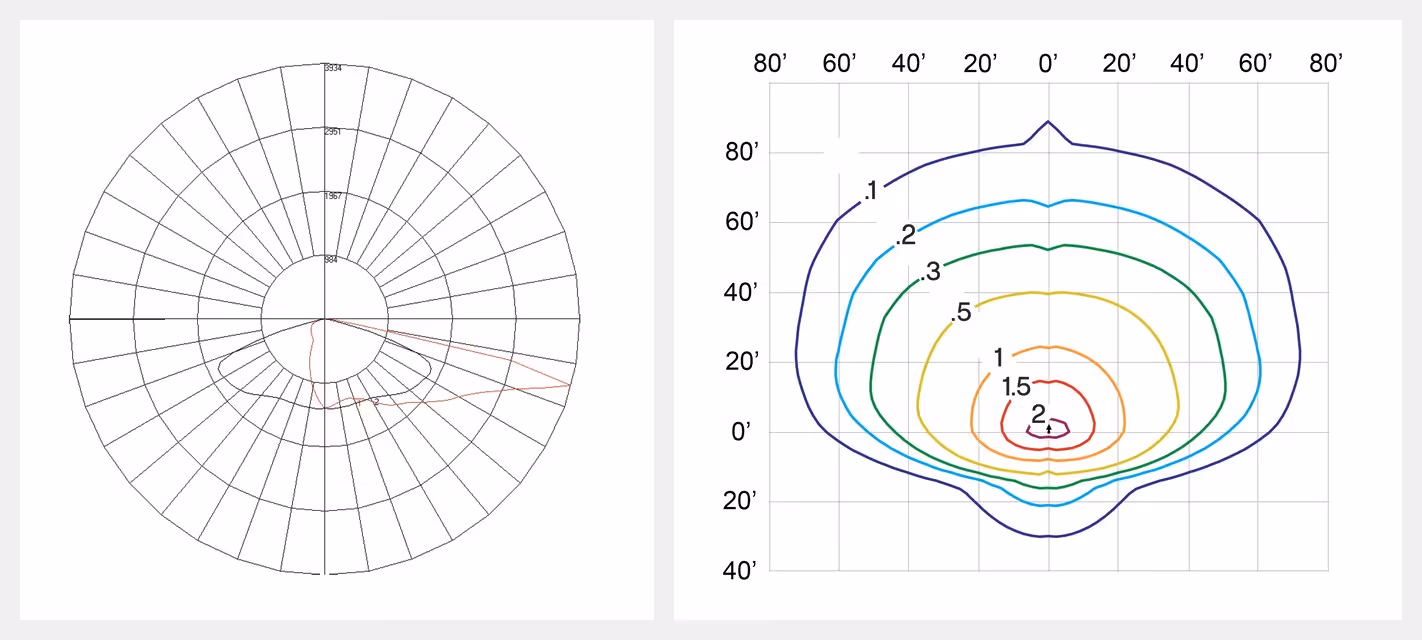 Two technical plots: a polar plot with radial lines and a contour plot with concentric color-coded lines.