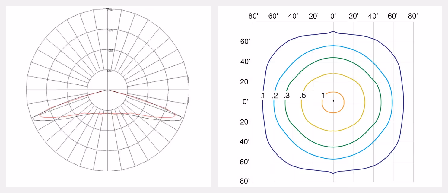 Polar plot with a red line on the left and a contour map showing concentric curves on the right.