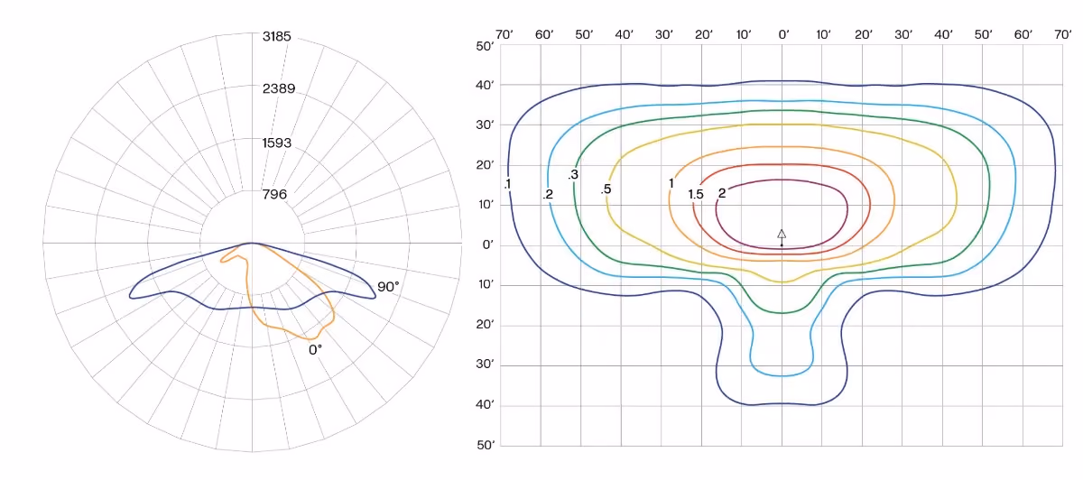 SCL2 T3 Photometric Plot
