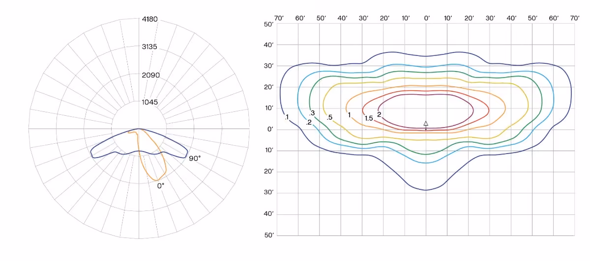 SCL2 T2 Photometric Plot