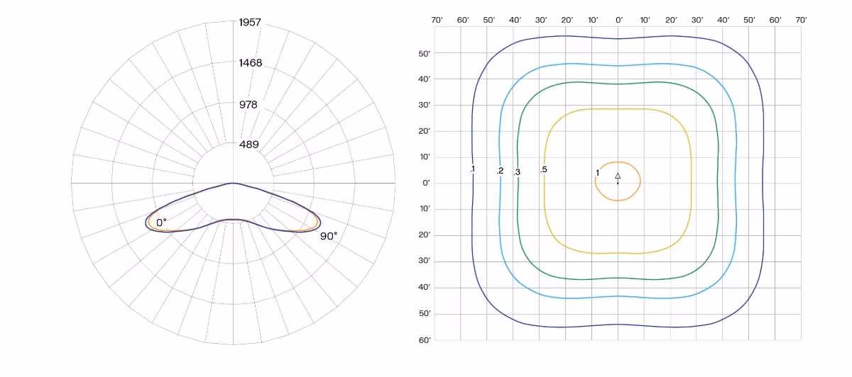 SCL2 T5 Photometric Plot