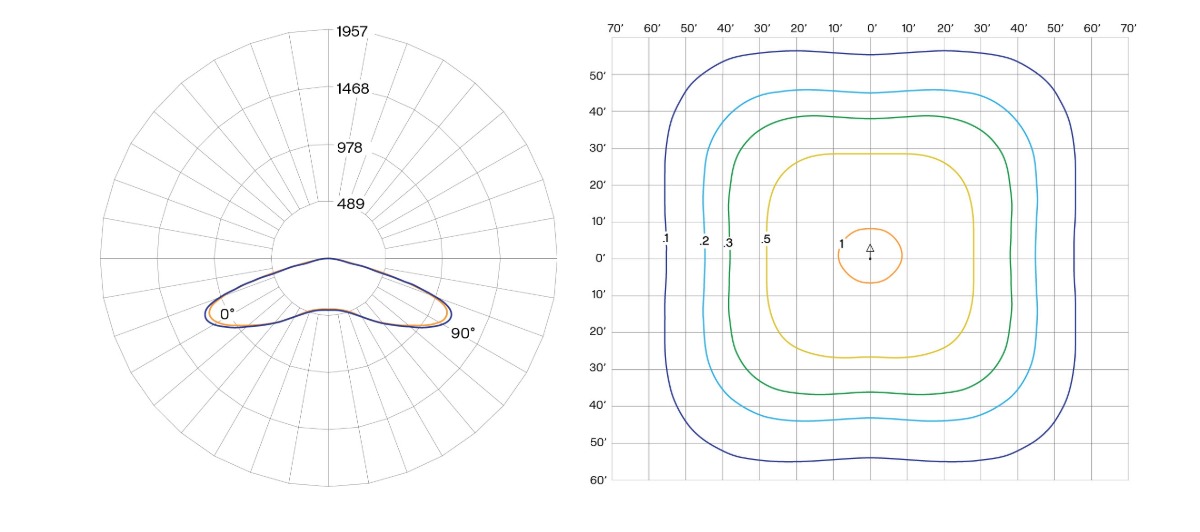 SCL2 T5 Photometric Plot