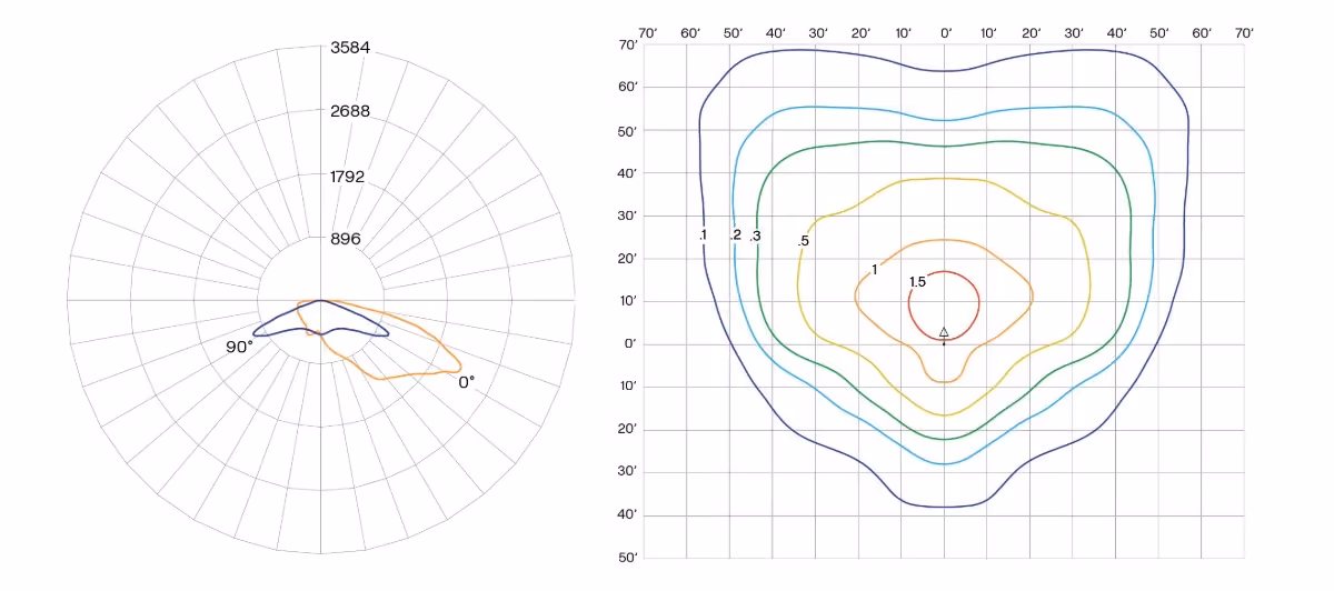 SCL2 T4F Photometric Plot
