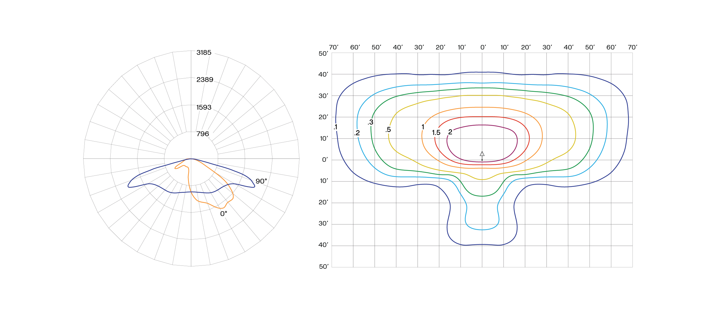 SCL2 T3 Photometric Plot