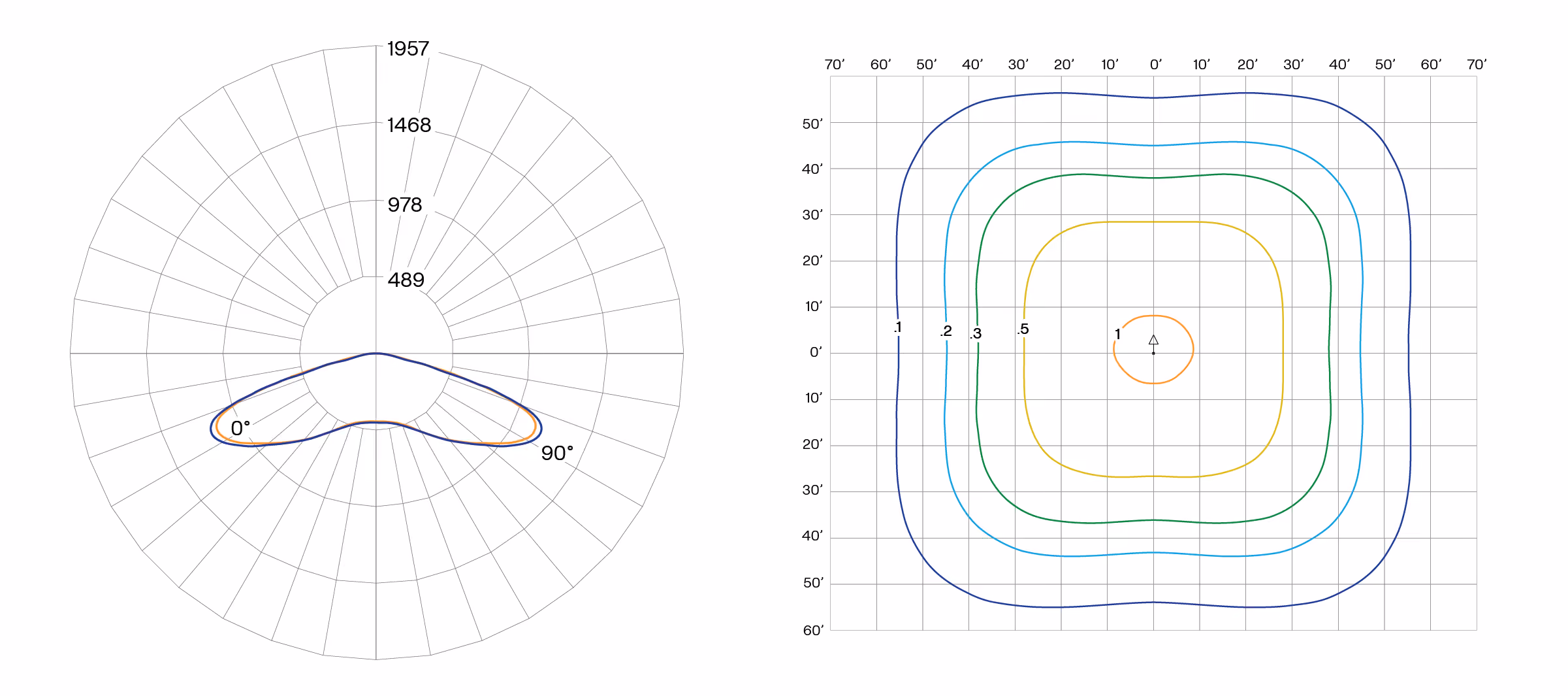 SCL2 T5 Photometric Plot