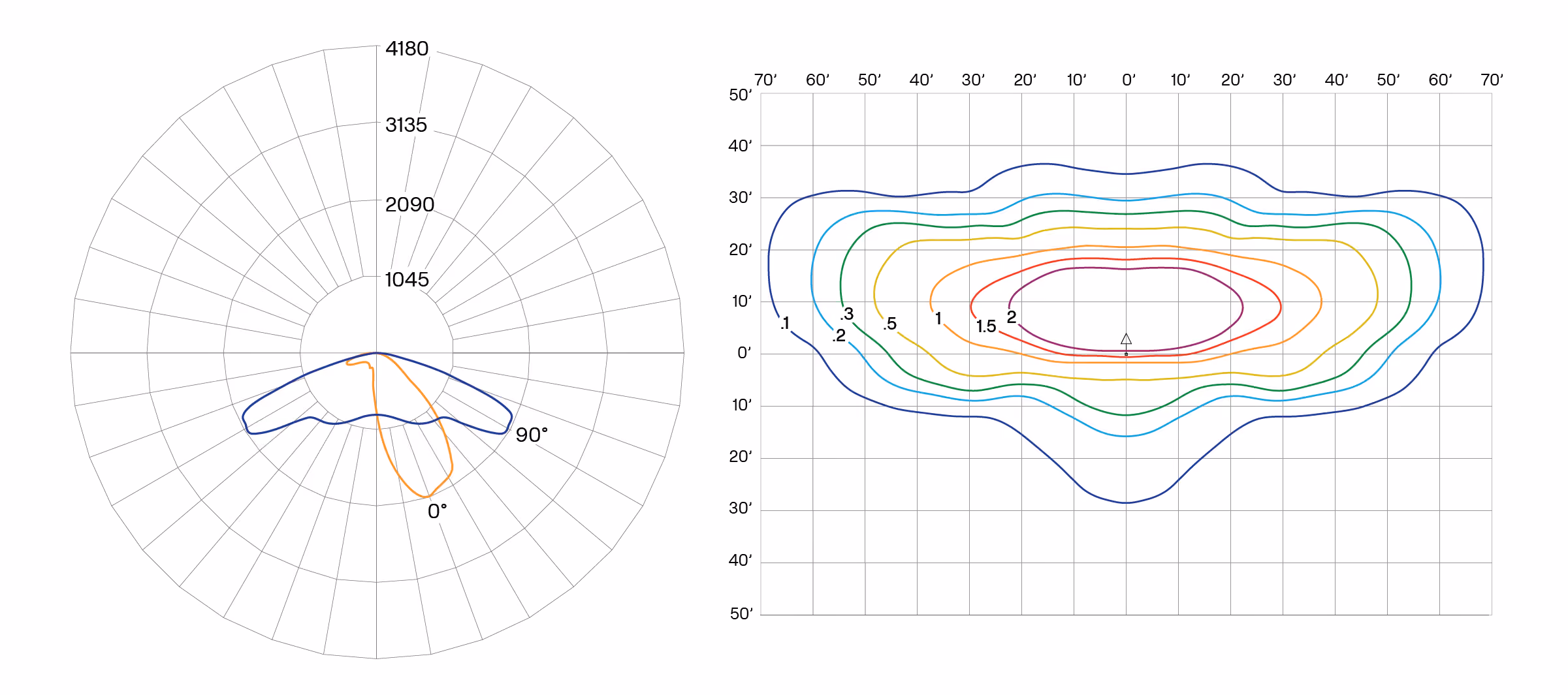 SCL2 T2 Photometric Plot