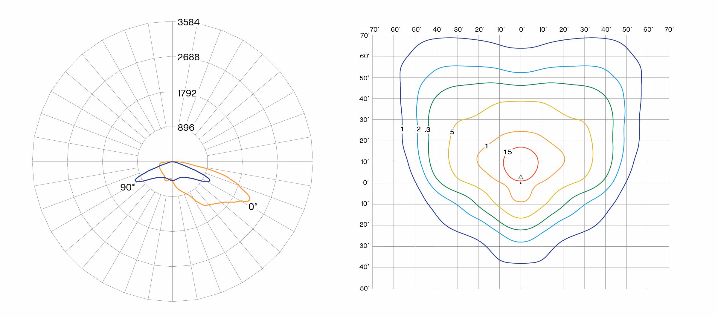 SCL2 T4F Photometric Plot
