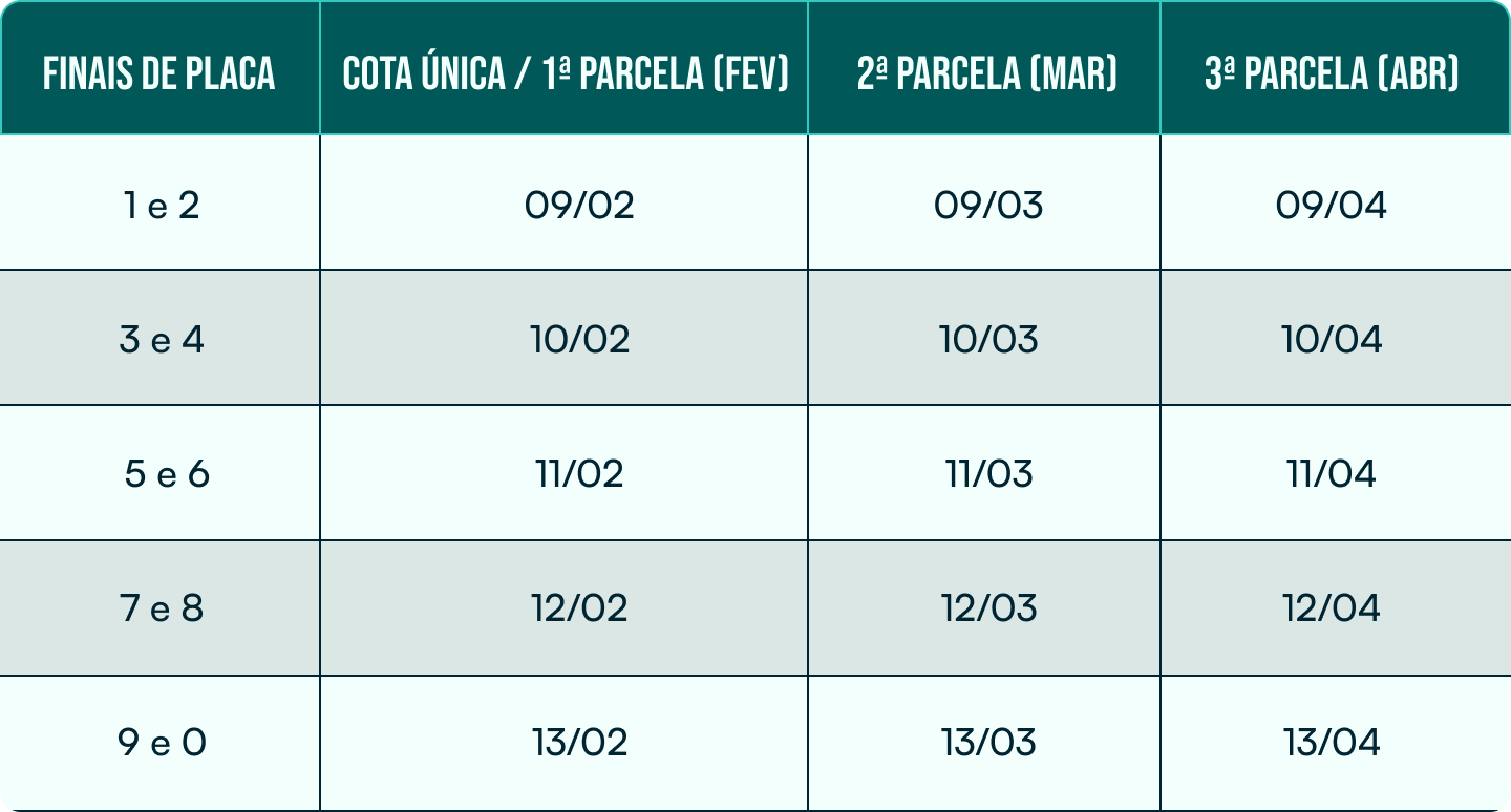 Calendario IPVA MINAS GERAIS 2026