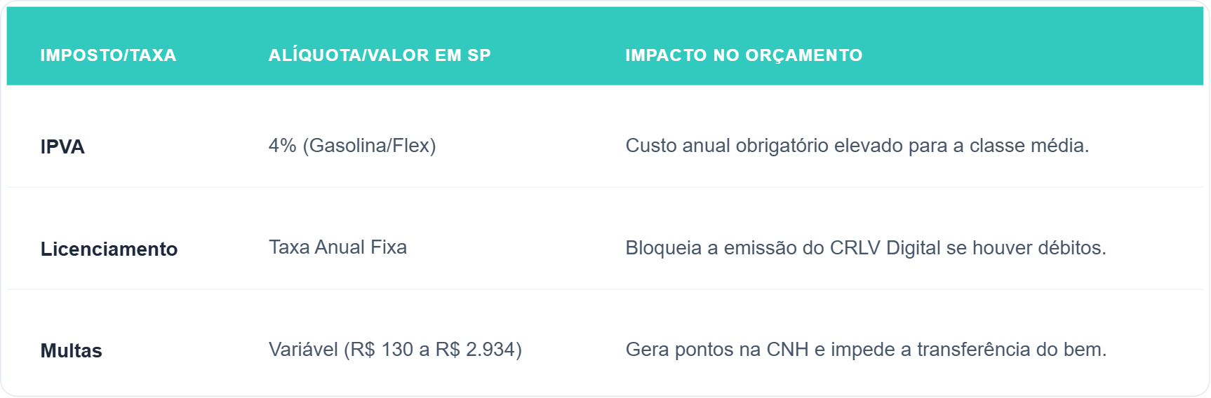 parcelar IPVA SP