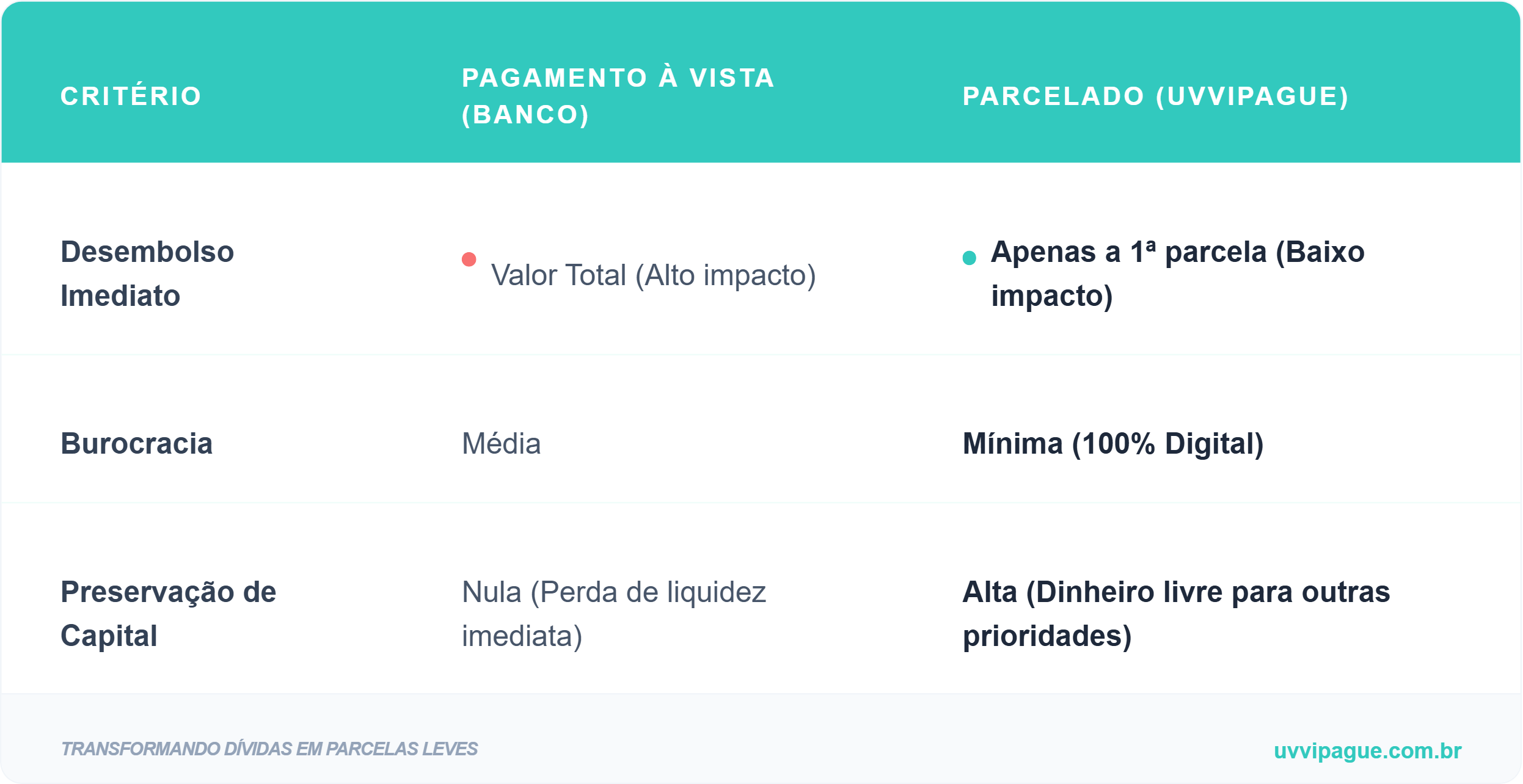 como parcelar licenciamento