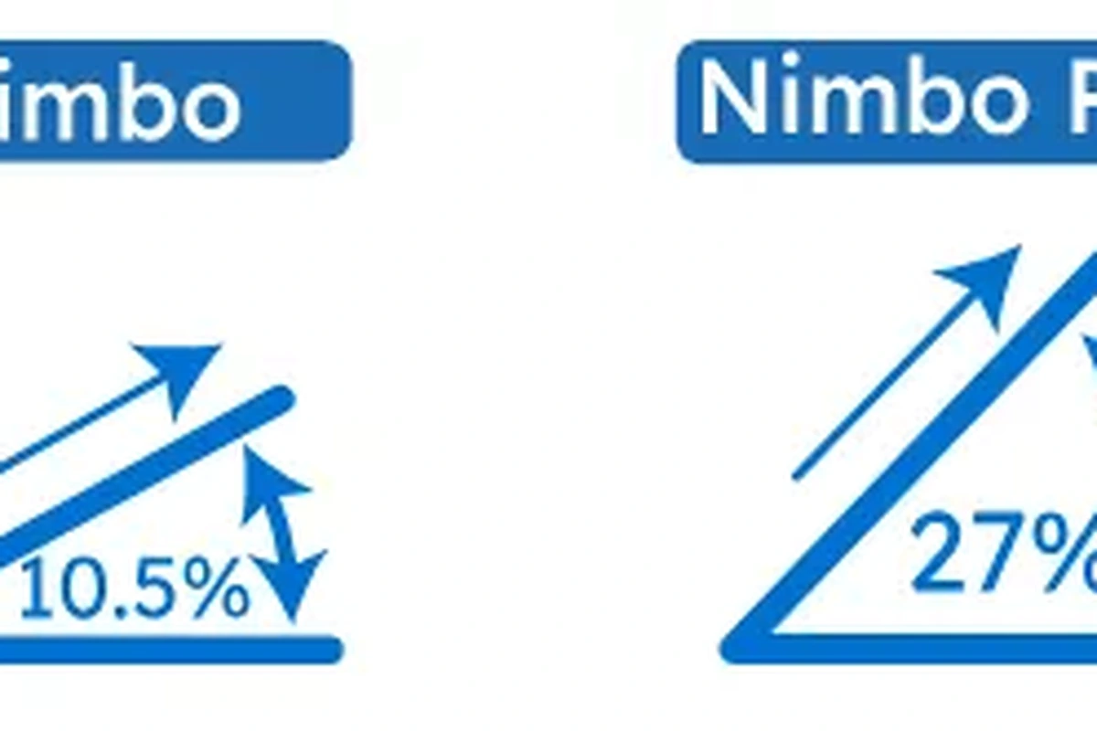 Schéma maximálního sklonu krmné chodby pro modely Nimbo 10,5 % a Nimbo Plus 27 %