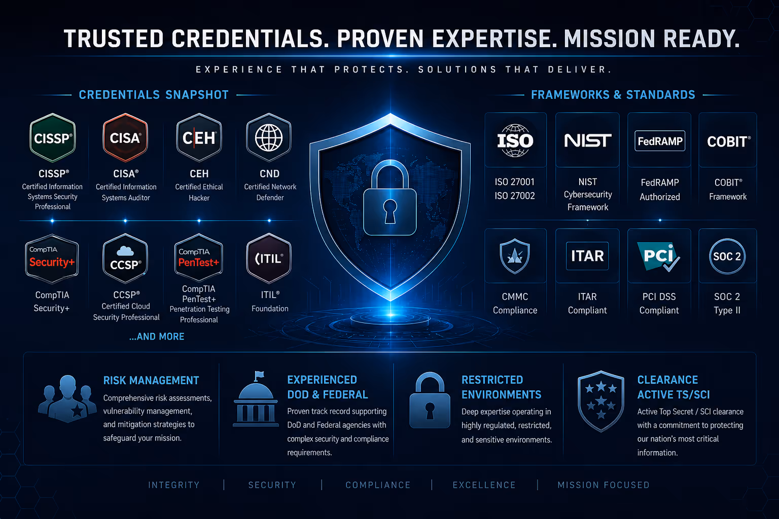 credential image