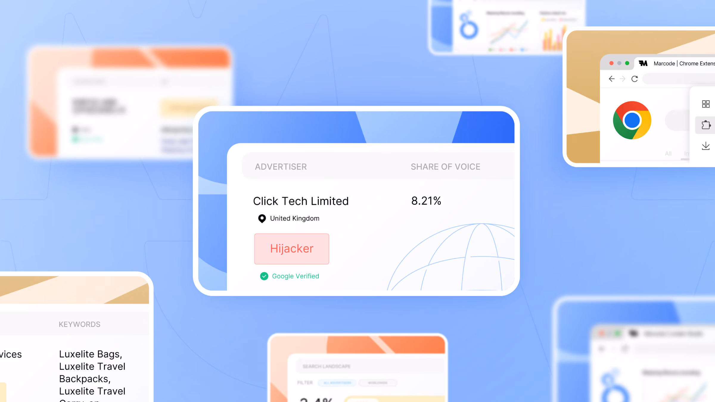 Screenshot showing Click Tech Limited with 8.21% share of voice, marked as Hijacker and Google Verified.