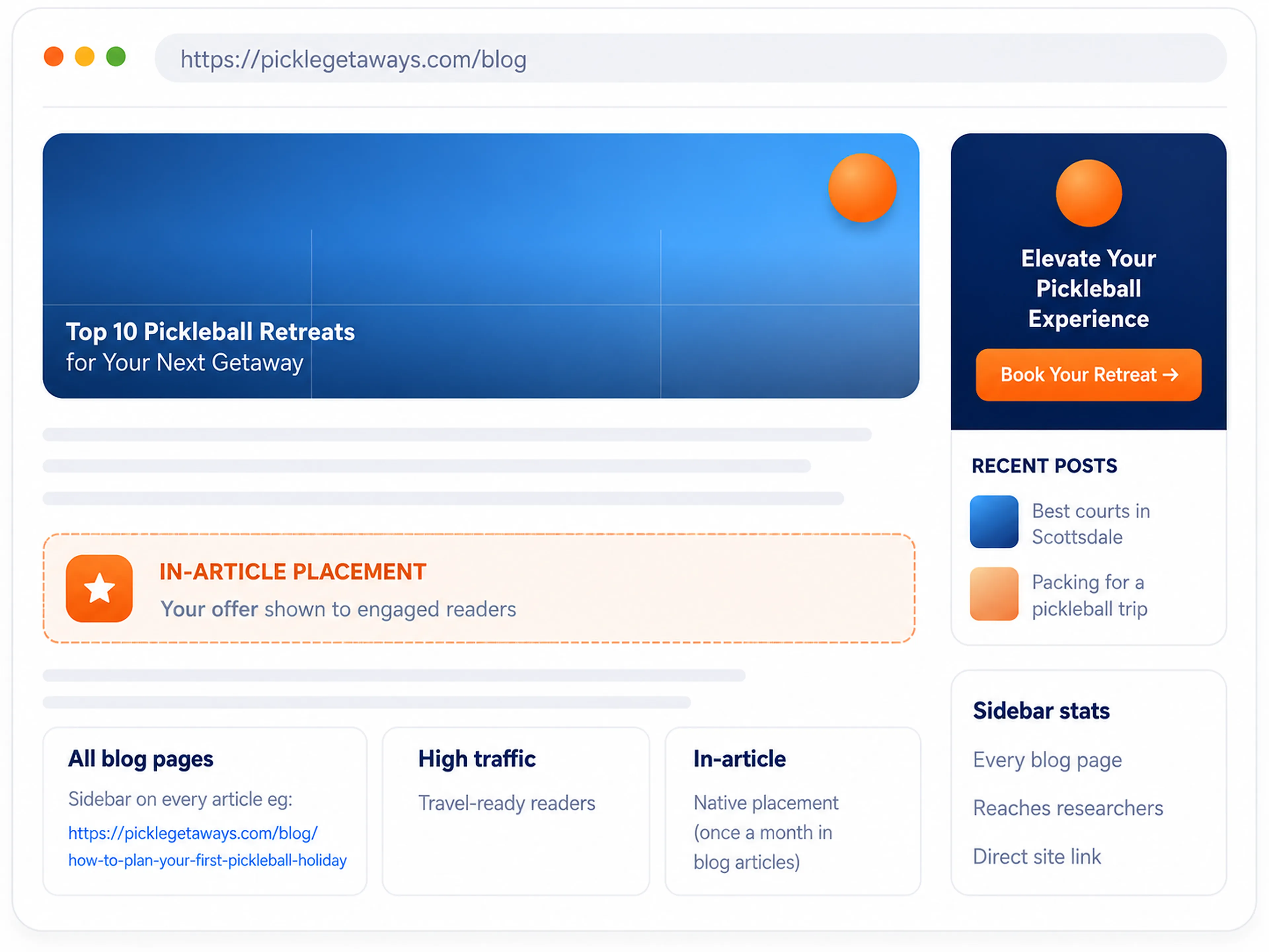 Blog page on picklegetaways.com showing pickleball retreats, booking option, and recent posts sidebar.