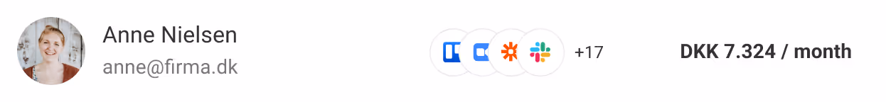 Brugeradgang for Adela Nielsen, der viser tildelte softwarelicenser og en månedlig omkostning på €3.214