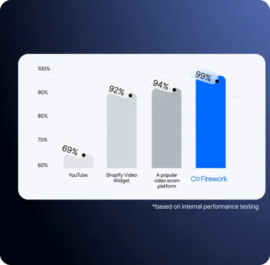 Performance Optimization
