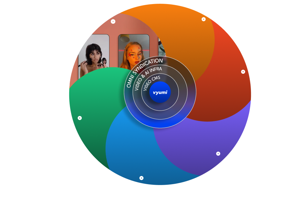 Content sources pie chart