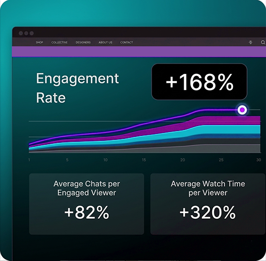 Analytics Dashboard