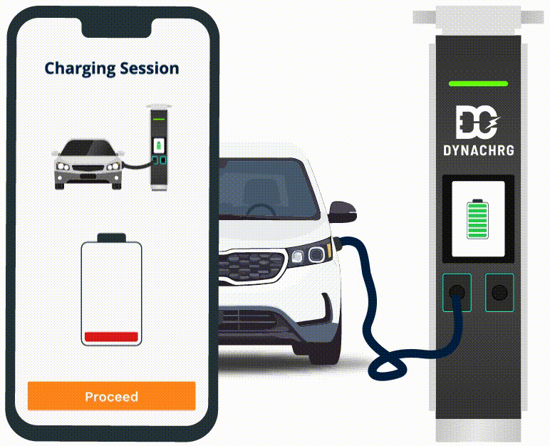 Animation showing an electric car charging at a Dynachrg station, with a mobile screen displaying a low battery icon and a Proceed button.