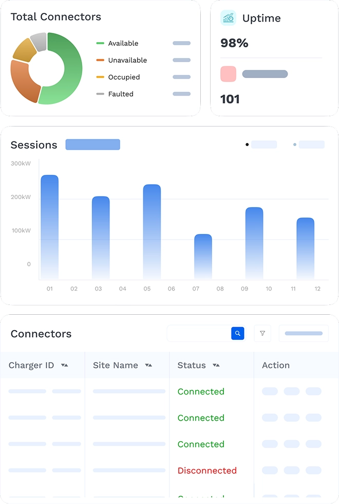 Dashboard showing total connectors status with a donut chart, uptime at 98%, a bar chart of sessions over months, and a table listing connector IDs with their connection status.
