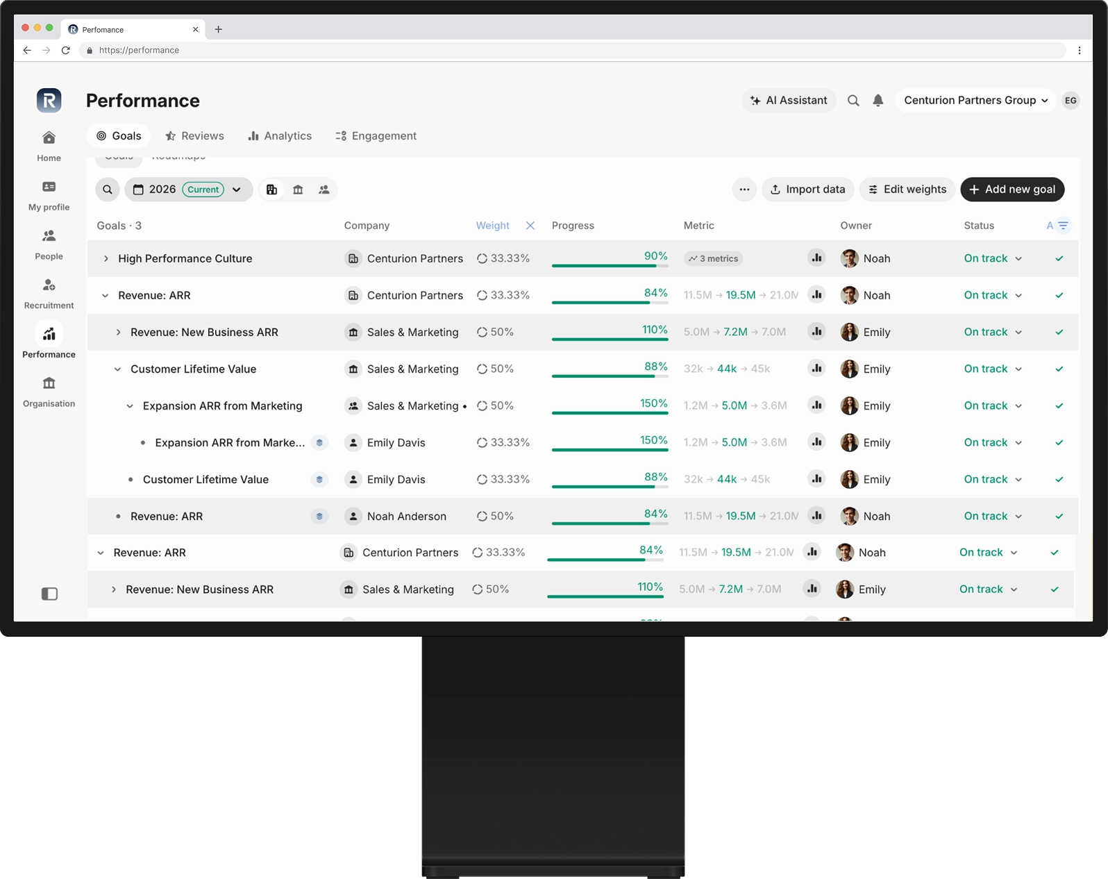 Performance dashboard showing goals with progress bars, metrics, owners, and status indicators.