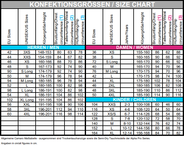 Tableau des tailles EU pour hommes, femmes et enfants avec mesures de hauteur, poitrine, taille et hanches en cm.