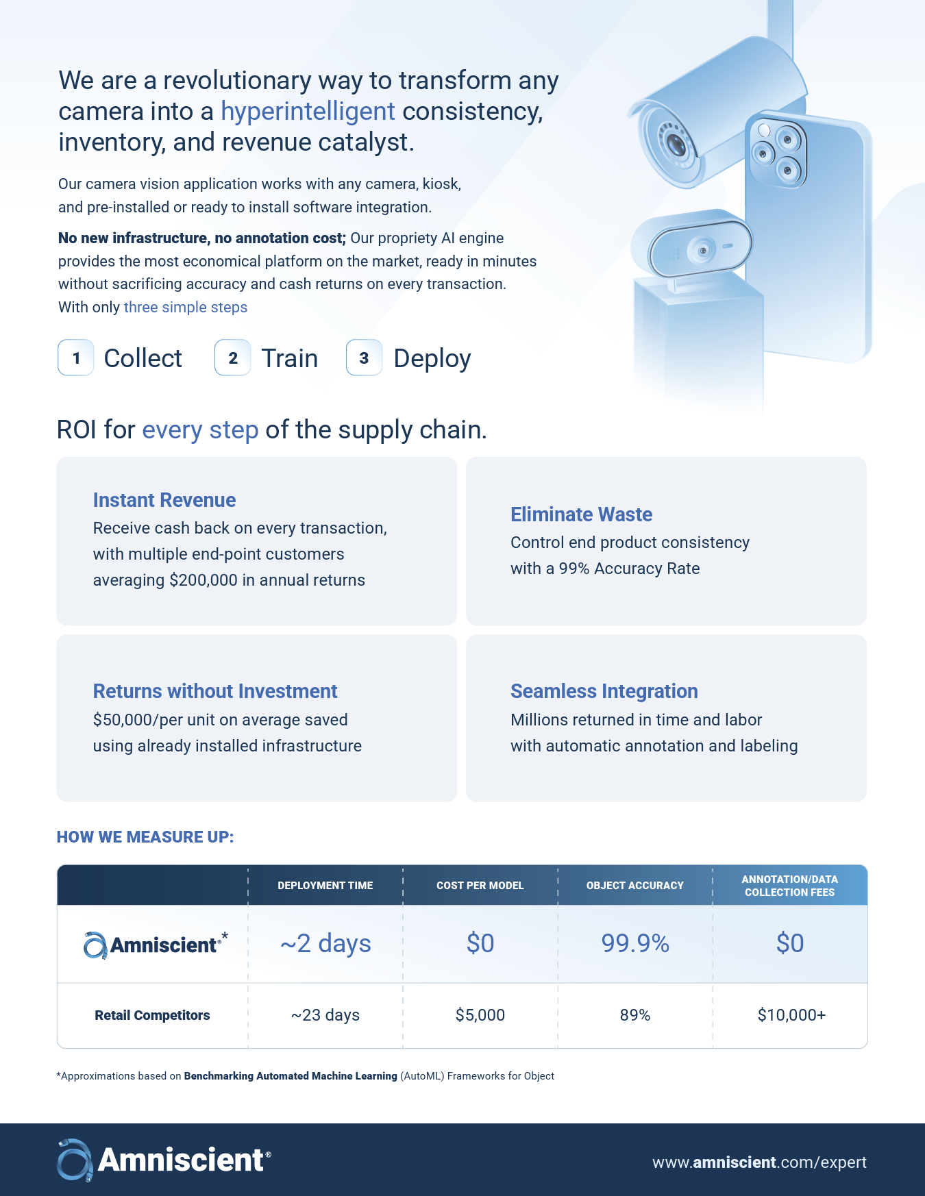 One-pager on what Amniscient has to offer.