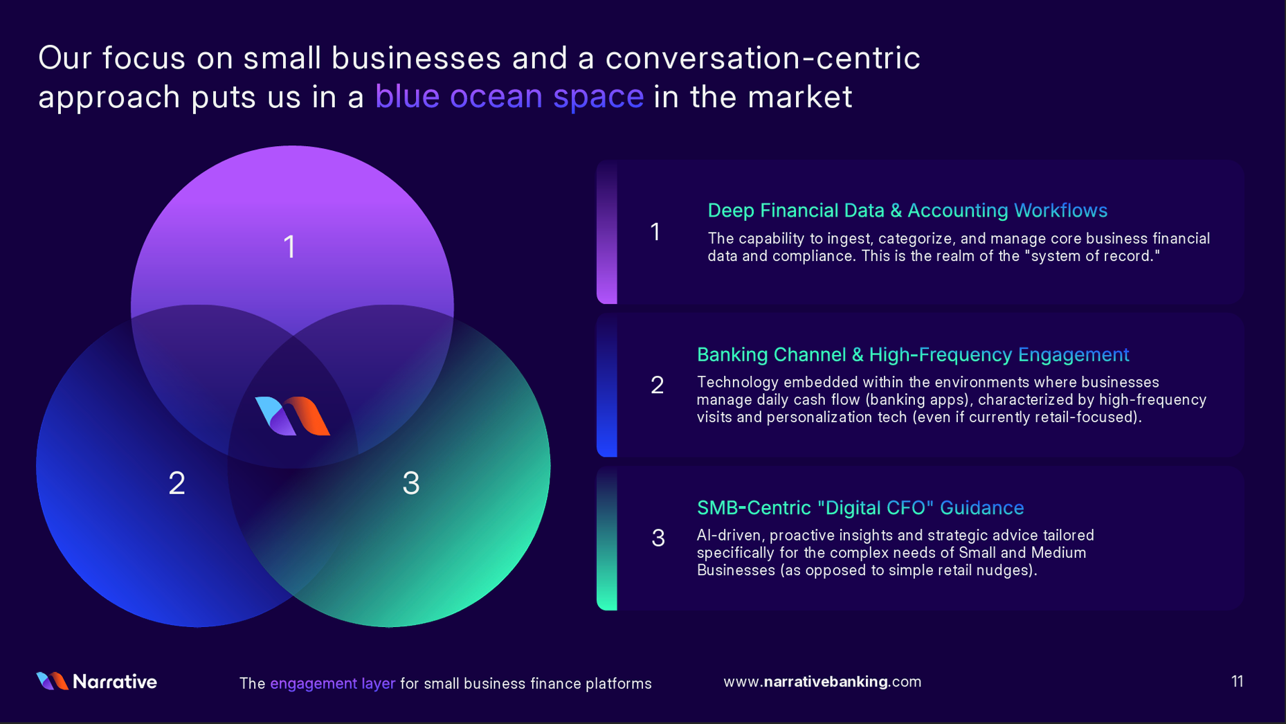 Venn diagram of three circles labeled 1,2,3 with text describing business finance focus areas for small businesses.