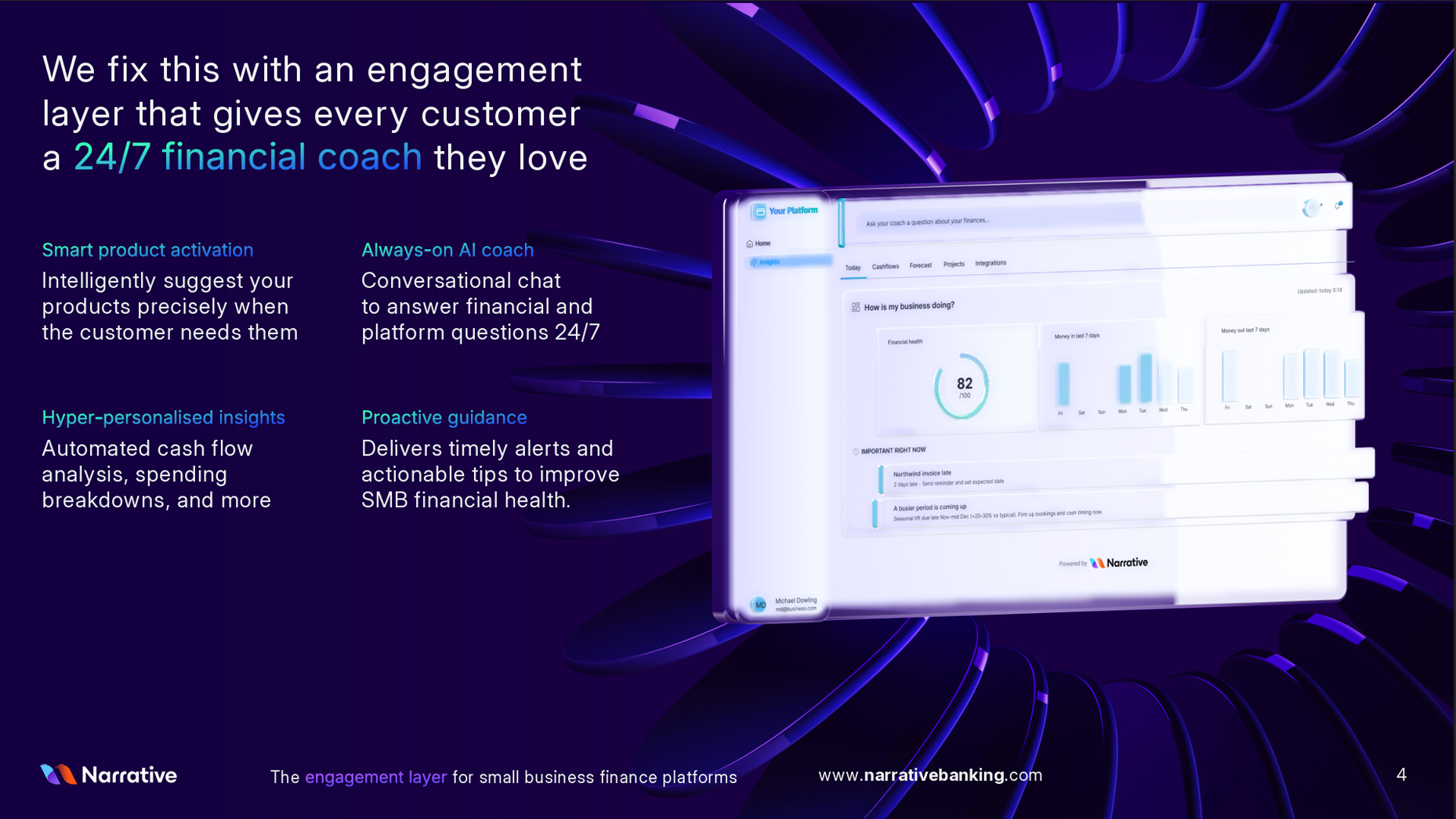 Slide showing 24/7 financial coach features: product activation, AI chat, personalized insights, and proactive guidance.