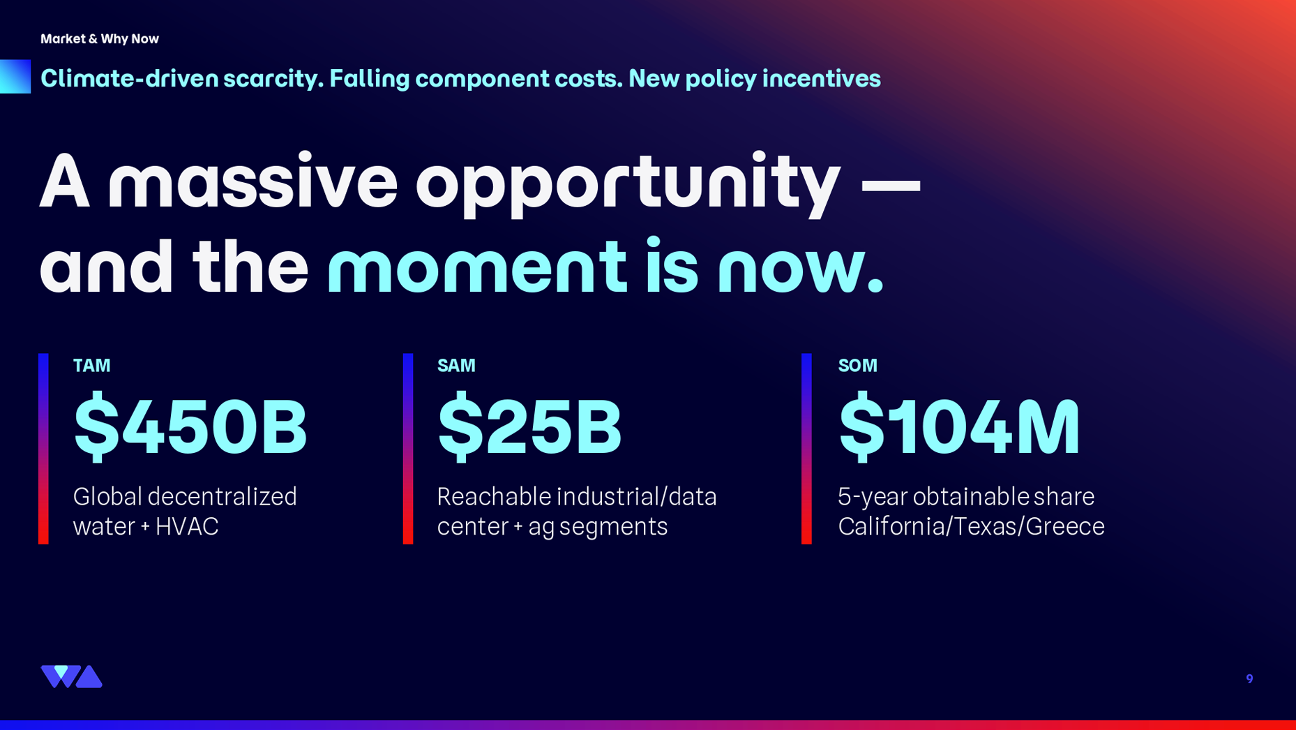 Slide showing market opportunity: TAM $450B water HVAC, SAM $25B industrial ag, SOM $104M California Texas Greece.