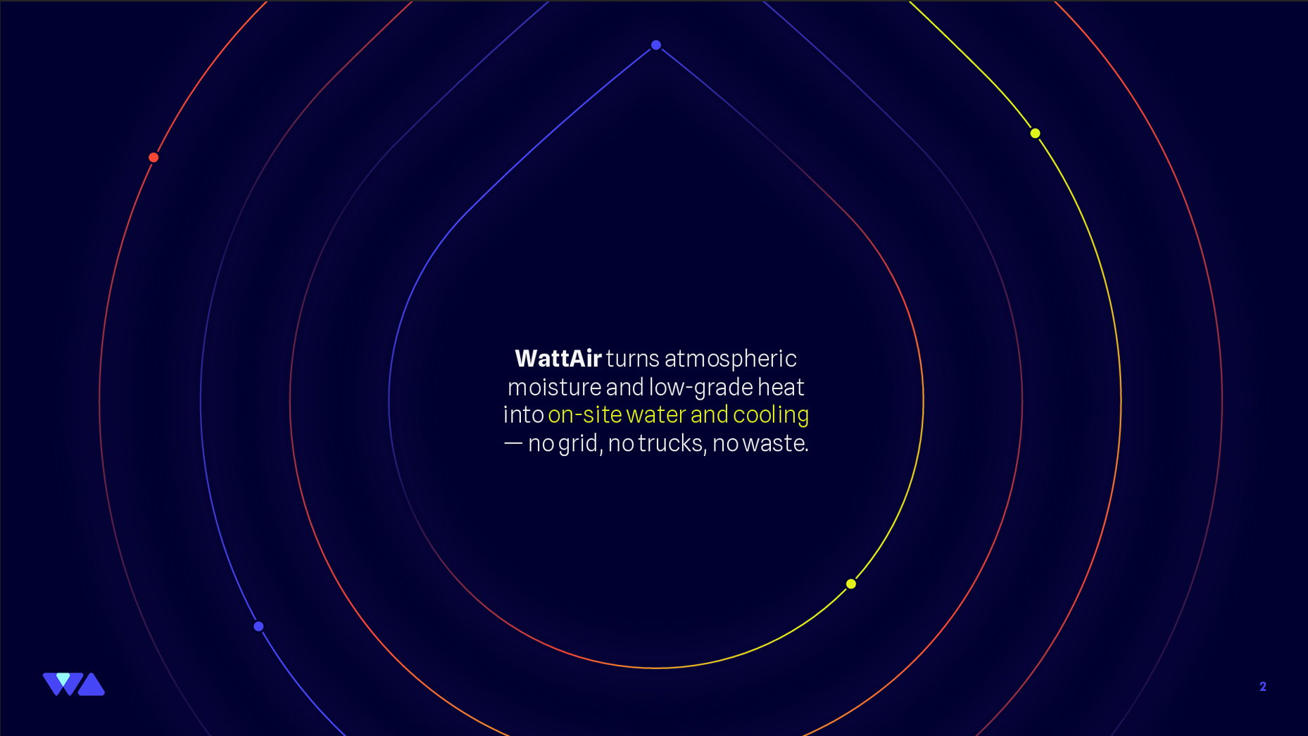Text explaining WattAir converts moisture and heat into on-site water and cooling without grid, trucks, or waste.