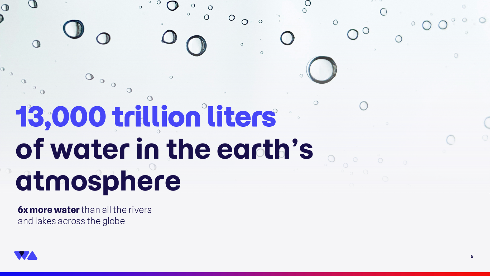 Text stating 13,000 trillion liters of water in Earth's atmosphere, six times more than rivers and lakes.