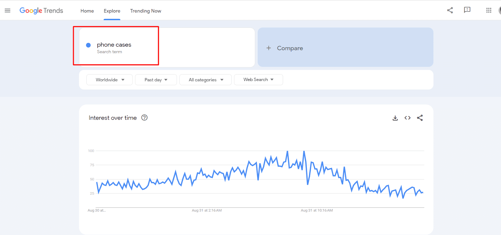 Google Trends interest chart for phone cases used to explain relative search interest
