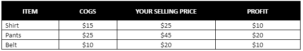 Single-product order compared with a higher-value product bundle