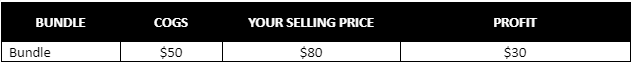 Bundle offer designed to increase average order value