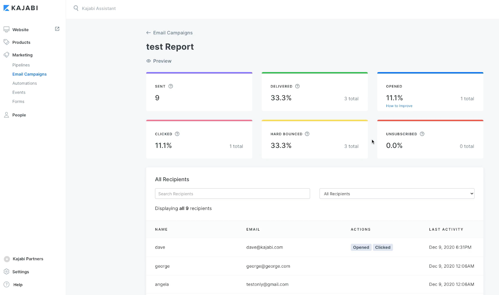 An analytics dashboard used to interpret online store results