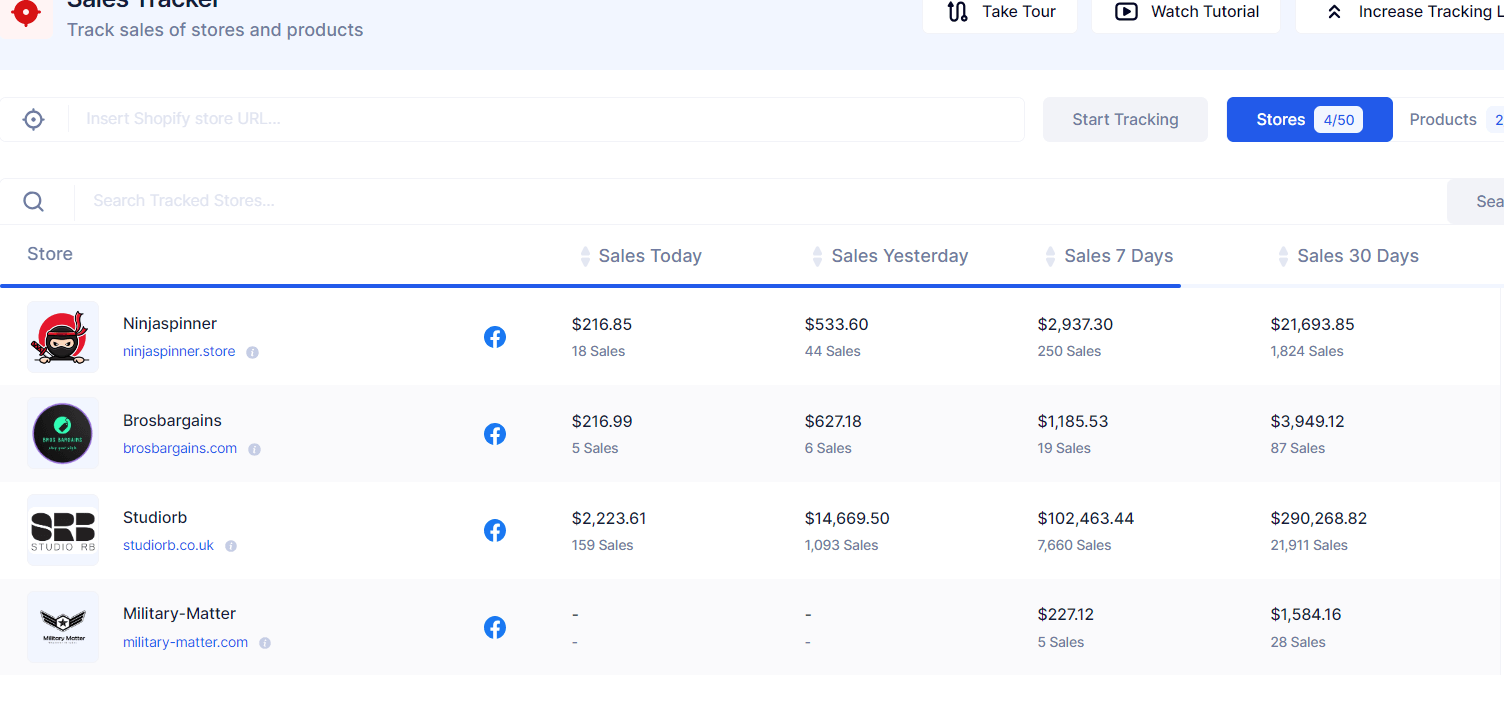Dropship.io Sales Tracker interface with tracked store performance data