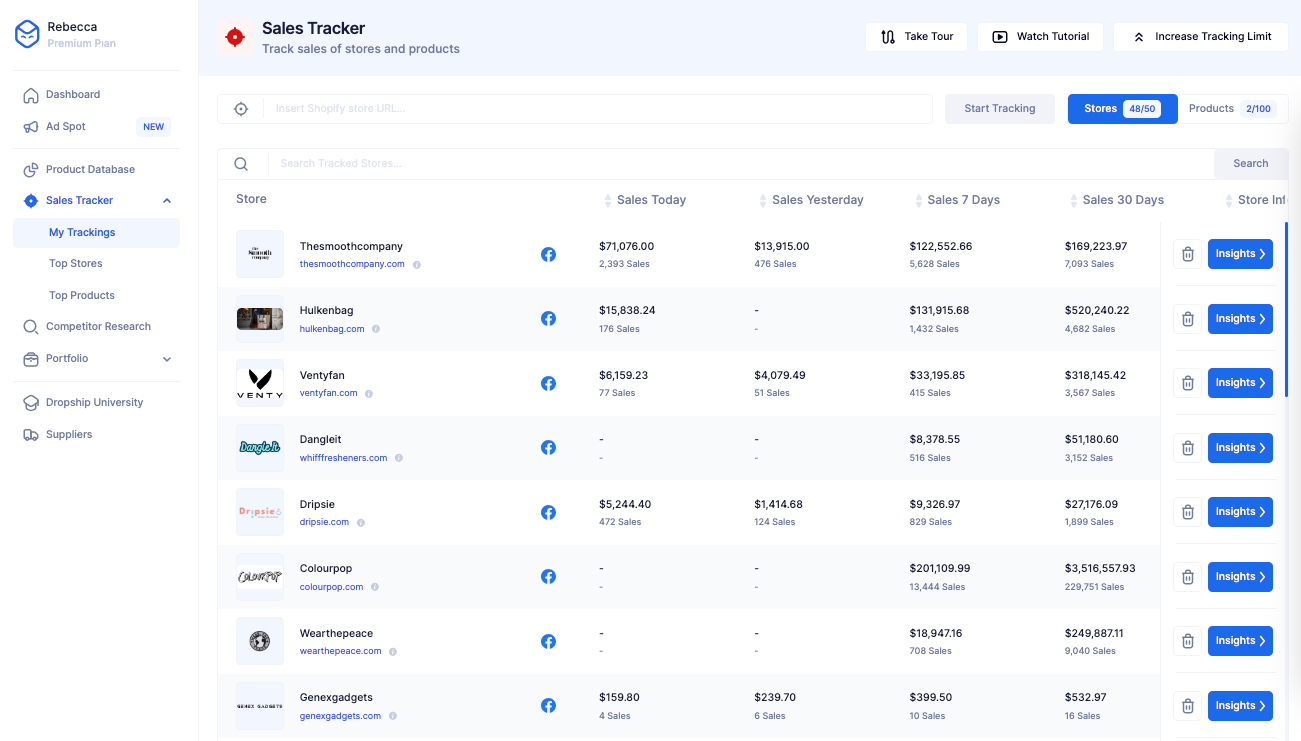 Dropship.io Sales Tracker dashboard showing daily and historical store sales data