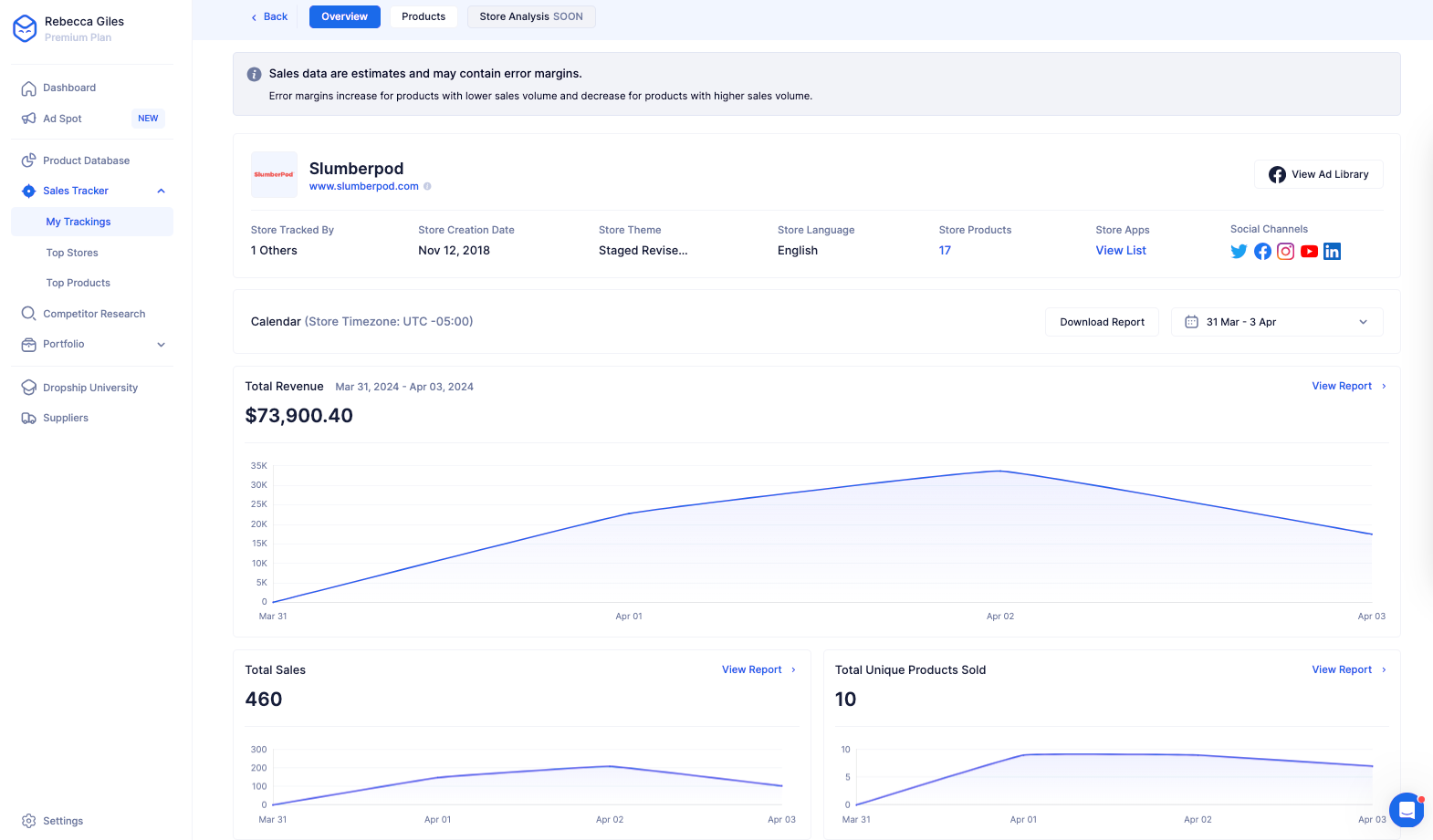 Dropship.io Sales Tracker showing SlumberPod's April 1 sales and revenue jump