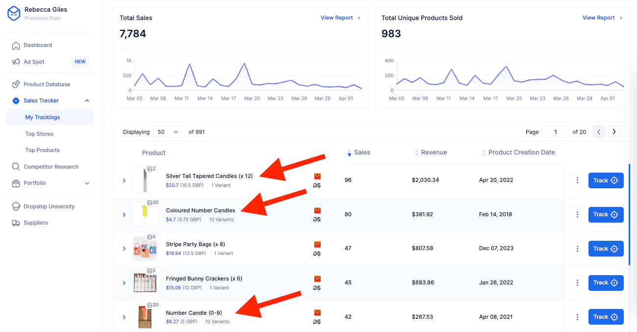 Dropship.io Sales Tracker showing candles among Meri Meri's top products