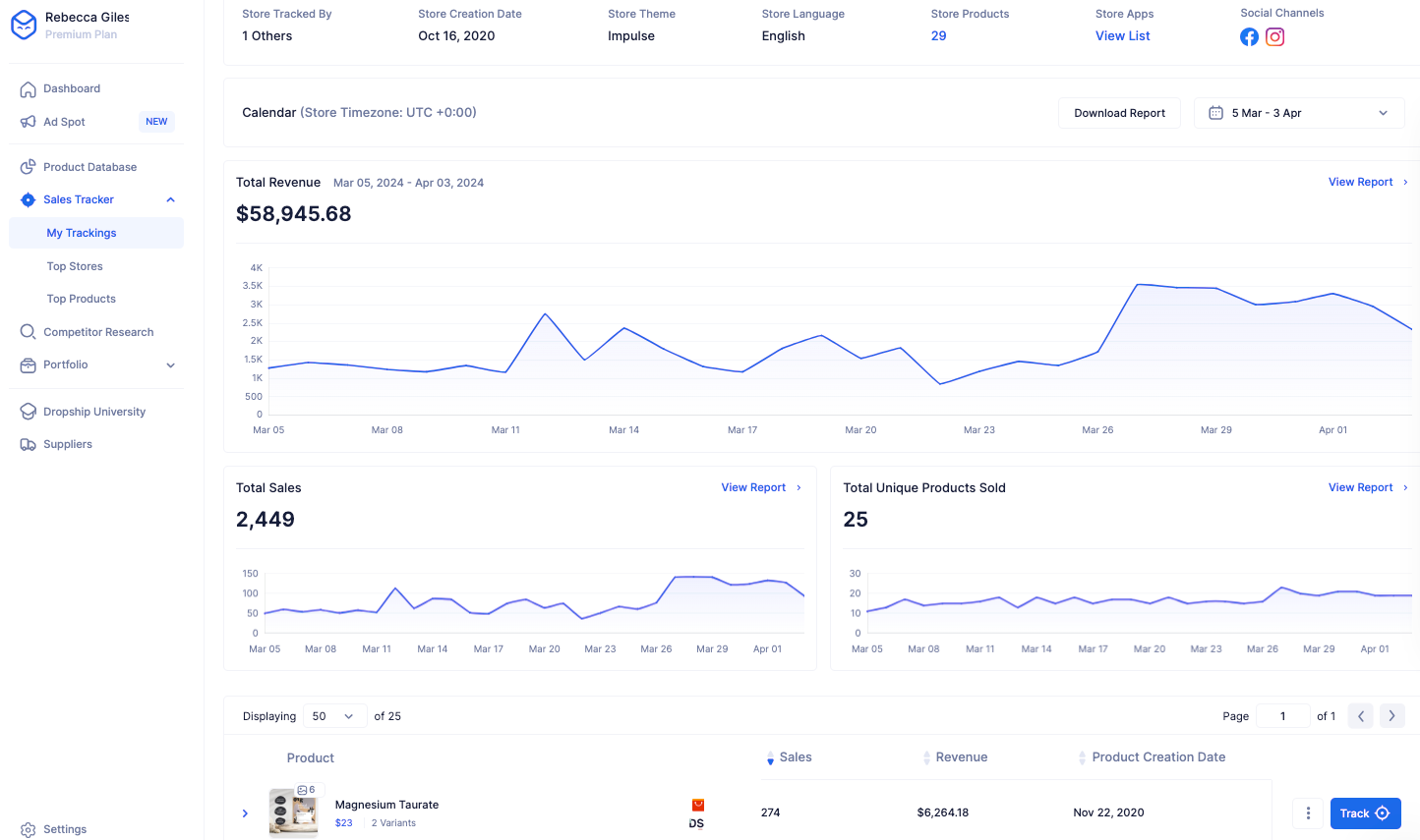 Dropship.io Sales Tracker showing Ethical Nutrition magnesium taurate sales