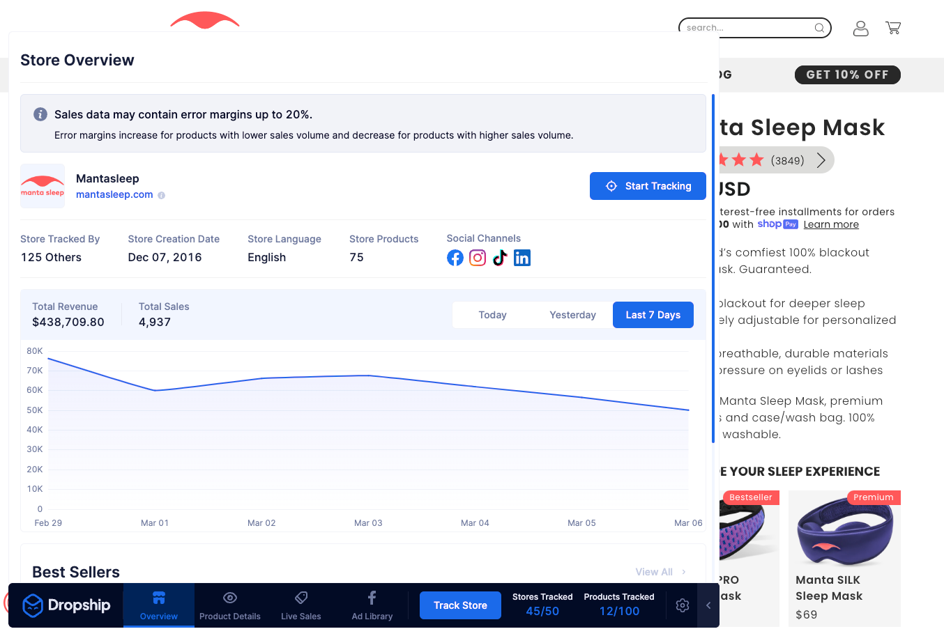 Historical Dropship Chrome Extension readout for Manta Sleep showing seven-day sales and revenue
