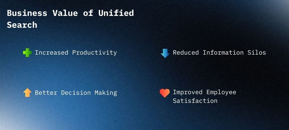 How unified search enhances business value