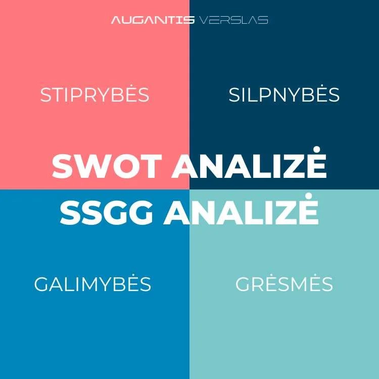 SWOT verslo analizė: kaip atlikti ir kam ji reikalinga?