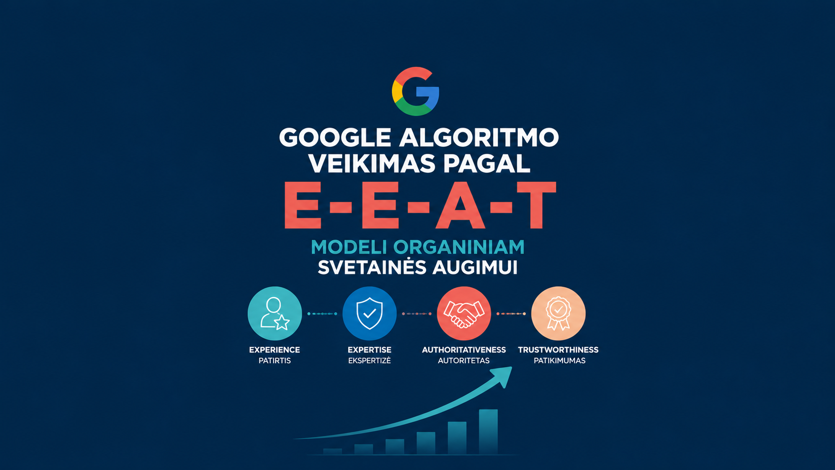 Google algoritmo veikimas pagal E-E-A-T modelį organiniam svetainės augimui?