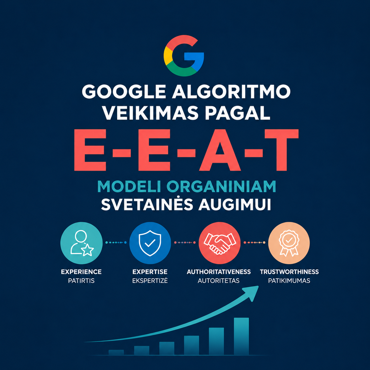 Google algoritmo veikimas pagal E-E-A-T modelį organiniam svetainės augimui?