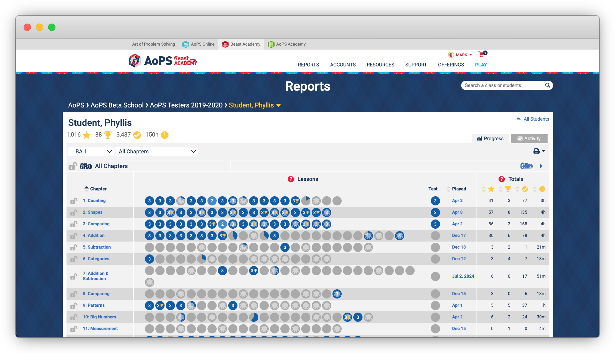 A window containing sample data available to a teacher using the Beast Enrichment online platform.